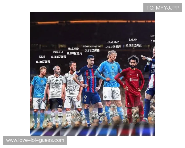 全球足球球星年薪排行榜揭晓谁才是收入最高的球员