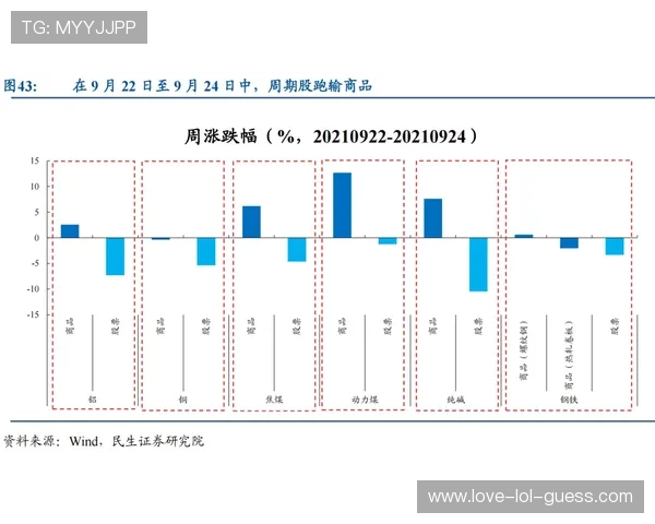 小朋友如何根据足球球星卡的稀有度与需求判断其市场价值
